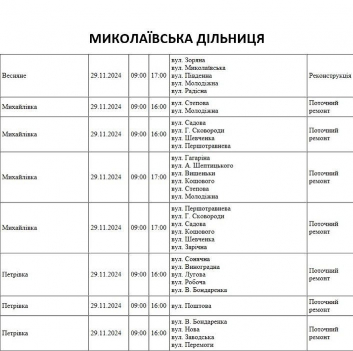 Помимо отключений по графику, по ряду адресов в Николаевской области не будет света из-за ремонта 