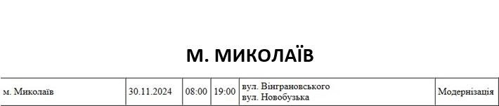 У Миколаєві «модернізують» дві вулиці – світла на них не буде