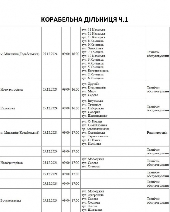 У Миколаєві анонсовано масштабне відключення світла: буде знеструмлено близько 80 вулиць