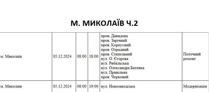 У Миколаєві анонсовано масштабне відключення світла: буде знеструмлено близько 80 вулиць