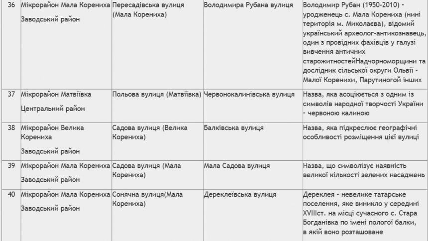 В Николаеве переименовали улицы и переулки: как их назвали, в честь кого и почему