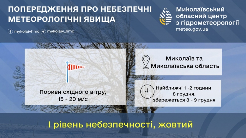 У Миколаєві та області прогнозують посилення вітру: 1 рівень небезпеки