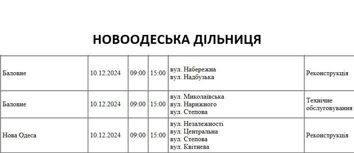 Завтра в Николаеве и области из-за ремонтных работ будут отключать свет (адреса)