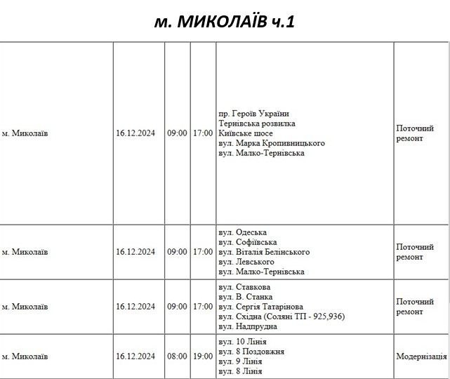 У Миколаєві анонсовано масштабне відключення світла: в понеділок буде знеструмлено майже 80 вулиць