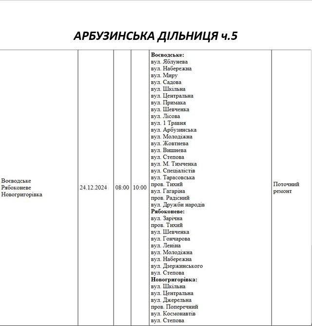 У Миколаєві та області у вівторок проведуть ремонт електромережі – де відключать світло (адреси)