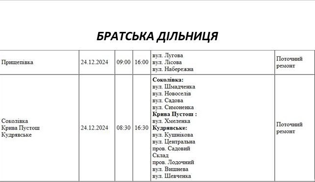 У Миколаєві та області у вівторок проведуть ремонт електромережі – де відключать світло (адреси)