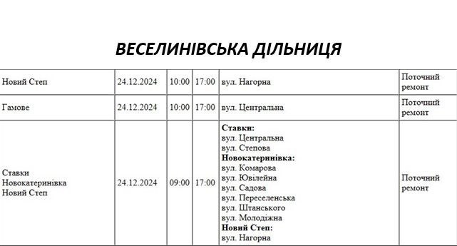 У Миколаєві та області у вівторок проведуть ремонт електромережі – де відключать світло (адреси)