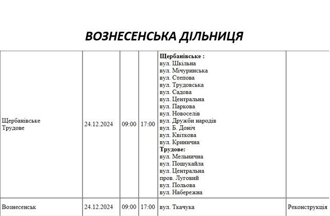 У Миколаєві та області у вівторок проведуть ремонт електромережі – де відключать світло (адреси)