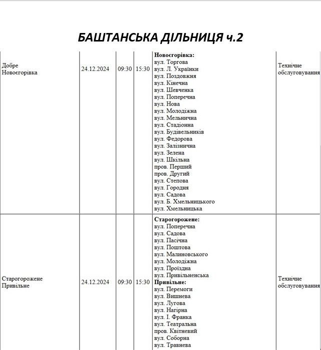 У Миколаєві та області у вівторок проведуть ремонт електромережі – де відключать світло (адреси)