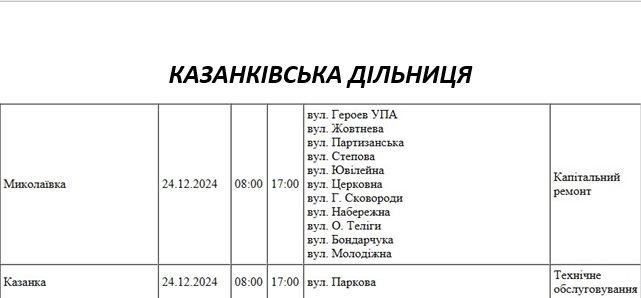 У Миколаєві та області у вівторок проведуть ремонт електромережі – де відключать світло (адреси)