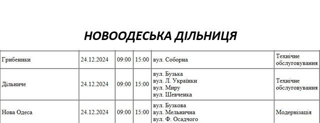 У Миколаєві та області у вівторок проведуть ремонт електромережі – де відключать світло (адреси)