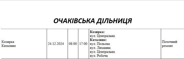 У Миколаєві та області у вівторок проведуть ремонт електромережі – де відключать світло (адреси)