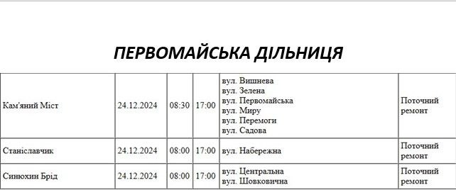 В Николаеве и области во вторник проведут ремонт электросети – где отключат свет (адреса)