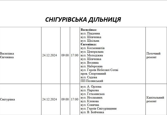 У Миколаєві та області у вівторок проведуть ремонт електромережі – де відключать світло (адреси)