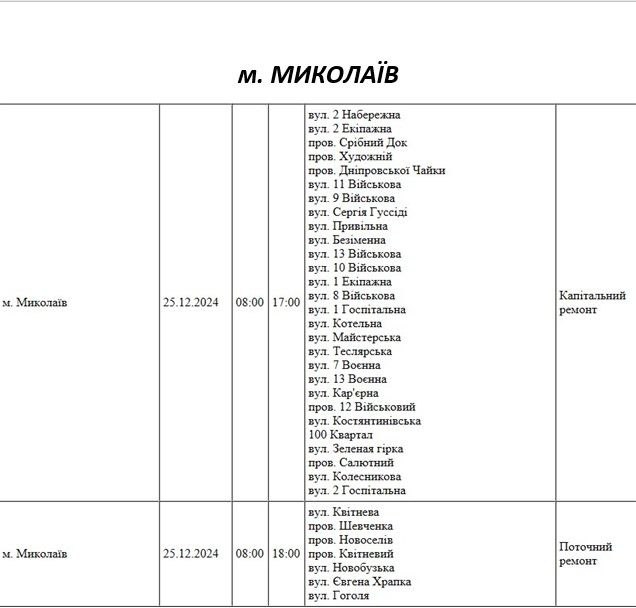 У Миколаєві та області у середу ремонтуватимуть електромережі: де відключать світло (адреси)