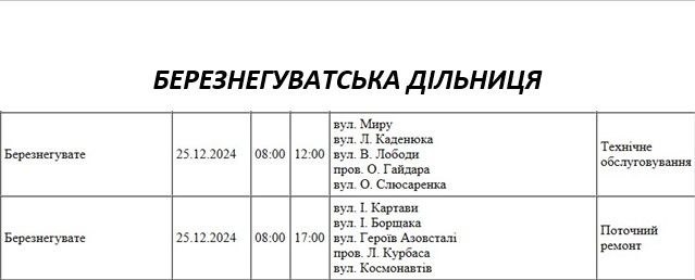 У Миколаєві та області у середу ремонтуватимуть електромережі: де відключать світло (адреси)