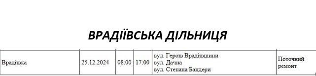 У Миколаєві та області у середу ремонтуватимуть електромережі: де відключать світло (адреси)