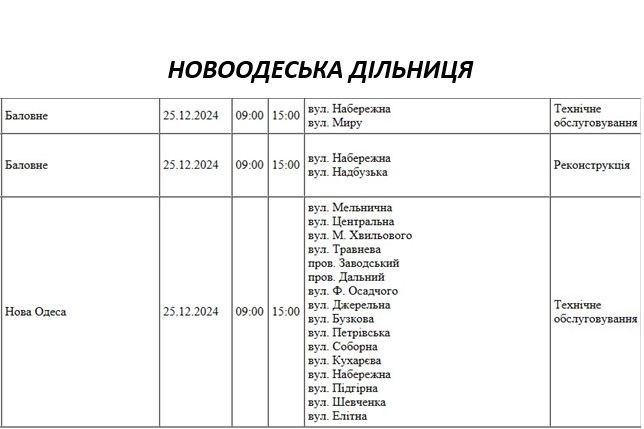 У Миколаєві та області у середу ремонтуватимуть електромережі: де відключать світло (адреси)