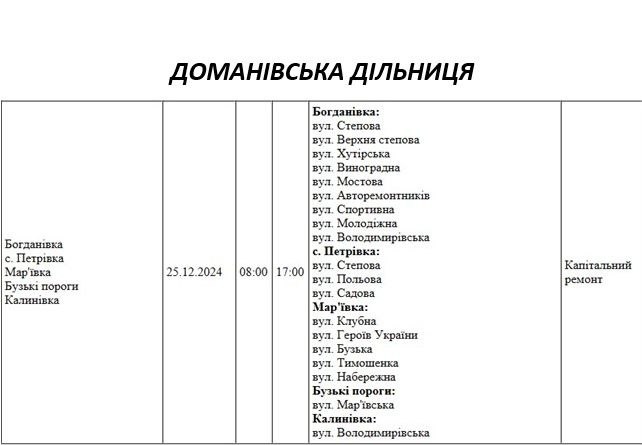 У Миколаєві та області у середу ремонтуватимуть електромережі: де відключать світло (адреси)