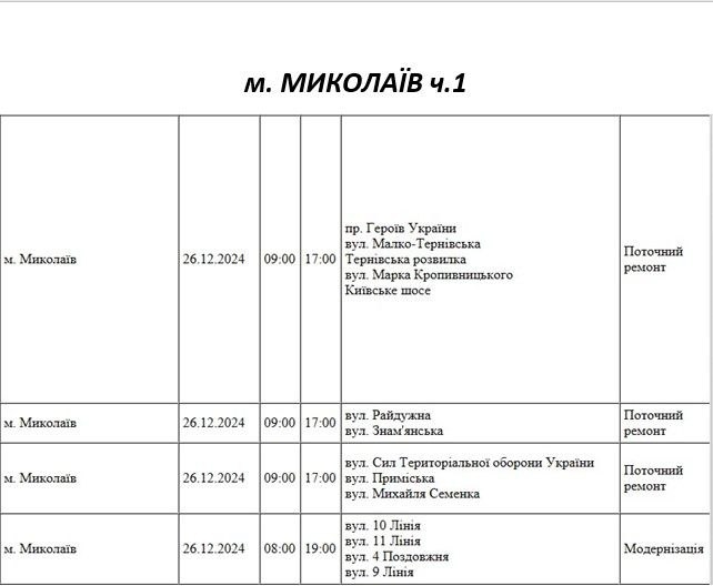 У Миколаєві анонсовано масштабне відключення світла: у четвер буде знеструмлено близько 100 вулиць