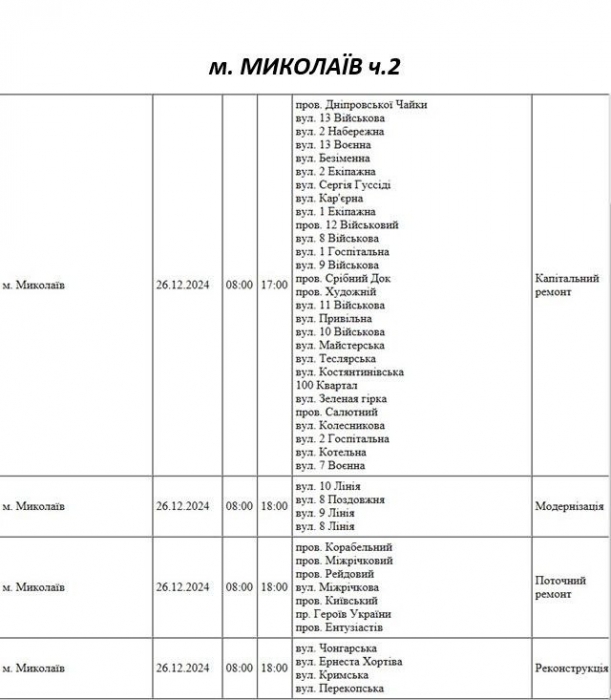 У Миколаєві анонсовано масштабне відключення світла: у четвер буде знеструмлено близько 100 вулиць