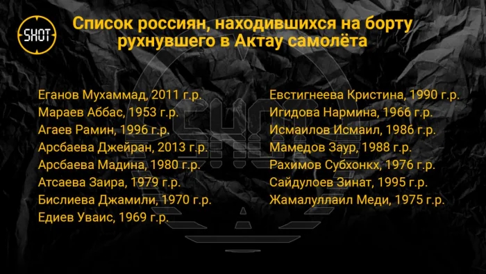 Странности, главные версии и известные пассажиры на борту: все о крушении рейса Баку-Грозный 