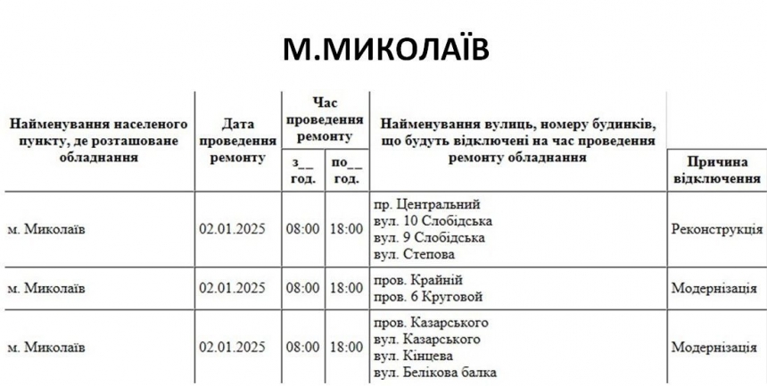 Стало відомо, на яких вулицях Миколаєва не буде світла 2 січня