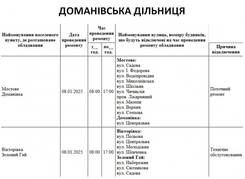 Где в Николаеве и области в среду будут отключать свет (адреса)