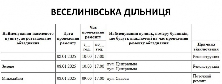 Где в Николаеве и области в среду будут отключать свет (адреса)