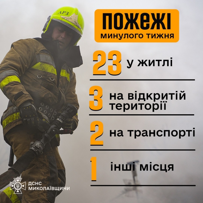 Горимо все частіше: на Миколаївщині зростає кількість пожеж, загинули вже 5 людей