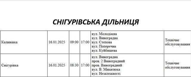 У Миколаєві та області ремонтуватимуть електромережі: де завтра відключать світло (адреси)