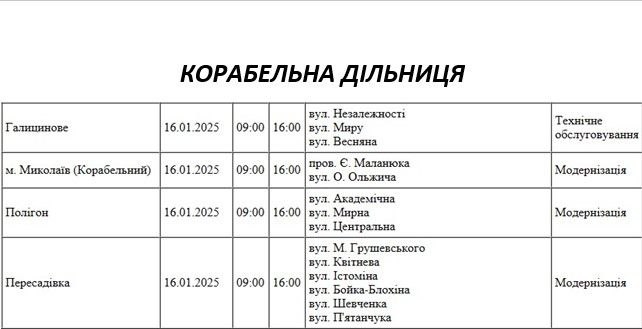 У Миколаєві та області ремонтуватимуть електромережі: де завтра відключать світло (адреси)