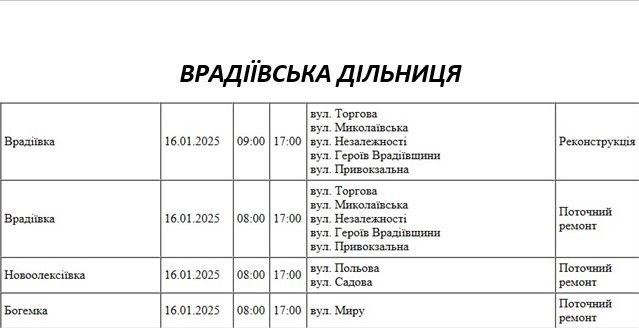 У Миколаєві та області ремонтуватимуть електромережі: де завтра відключать світло (адреси)