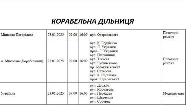 У Миколаєві анонсовано масштабне відключення світла: буде знеструмлено близько 80 вулиць