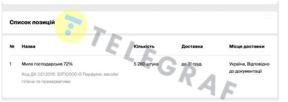 У Чернігівській області хочуть закупити презервативи чиновникам