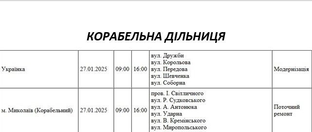 Где в Николаеве в понедельник не будет света: список улиц и время отключений