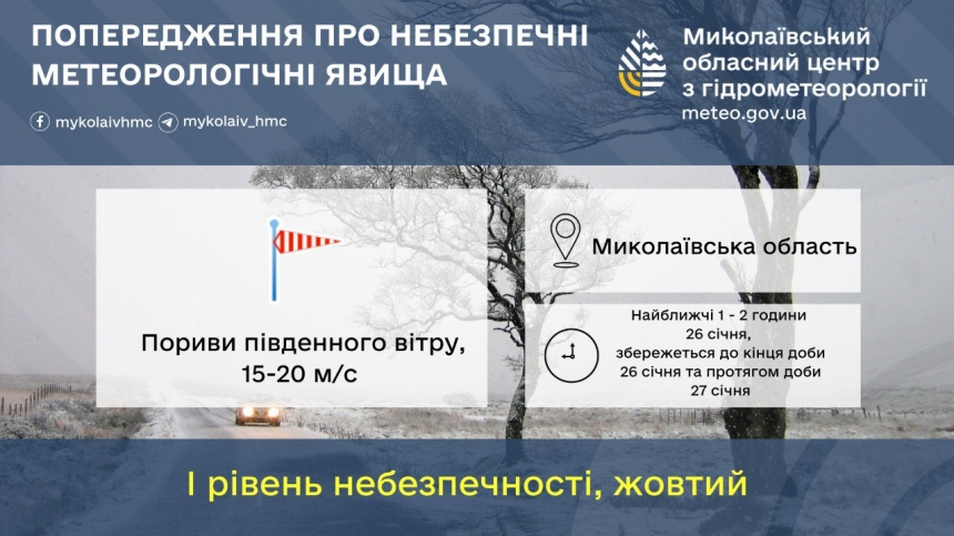 На Миколаївщині очікується погіршення погоди: синоптики попереджають про посилення вітру