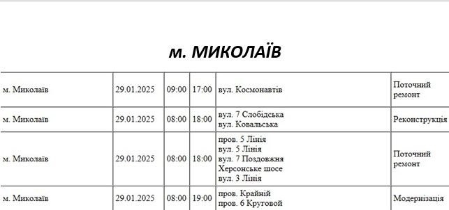 Де у Миколаєві не буде світла в середу: список вулиць та час відключень