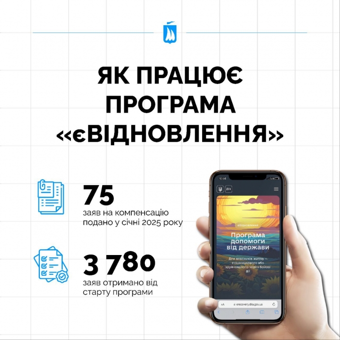 В Николаеве горожанам выплатили уже более 100 миллионов по программе «єВідновлення»