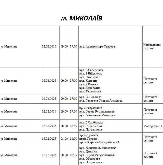 Де у Миколаєві не буде світла в середу: список вулиць та час відключень