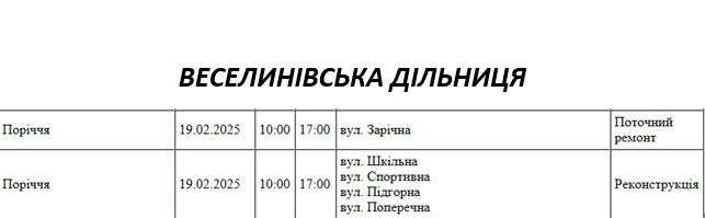 Где в Николаеве и области в среду не будет света (адреса)