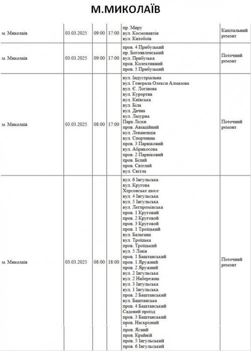 Масштабне відключення світла: у Миколаєві в понеділок буде знеструмлено близько 80 вулиць