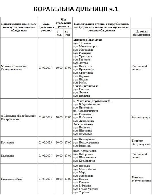 Масштабне відключення світла: у Миколаєві в понеділок буде знеструмлено близько 80 вулиць