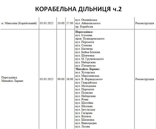 Масштабне відключення світла: у Миколаєві в понеділок буде знеструмлено близько 80 вулиць