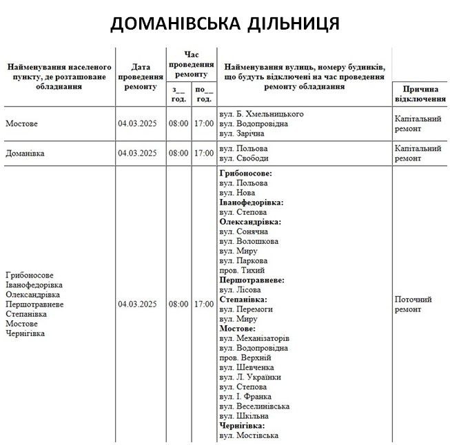 Де в Миколаєві та області 4 березня не буде світла (адреси)