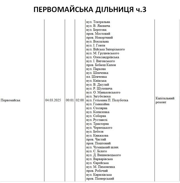 Де в Миколаєві та області 4 березня не буде світла (адреси)