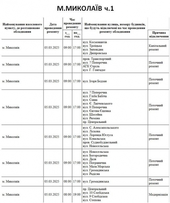 Масштабное отключение света: более 80 улиц Николаева в среду будут обесточены