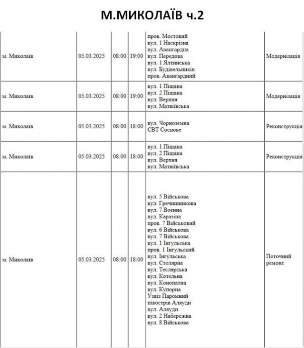 Масштабное отключение света: более 80 улиц Николаева в среду будут обесточены