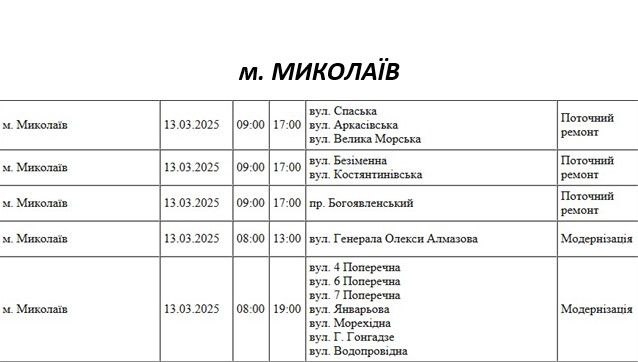 Відключення світла у Миколаєві: які вулиці у четвер буде знеструмлено