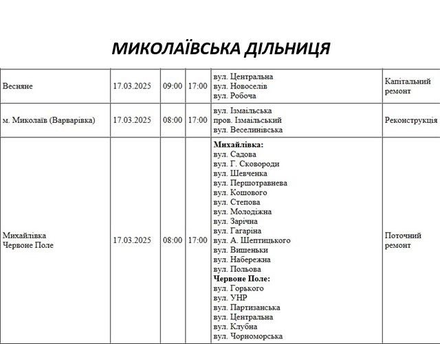 Отключение света: более 50 улиц Николаева в понедельник будут обесточены